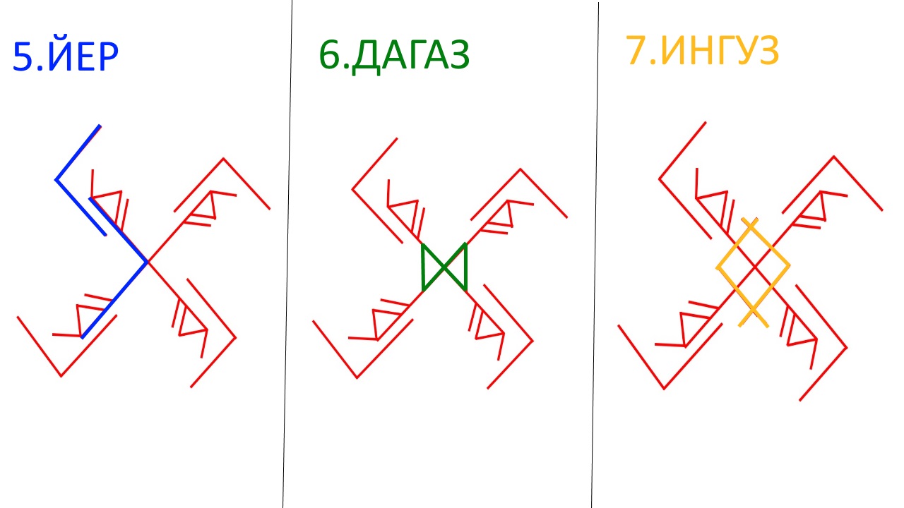 Дагаз руна как рисовать